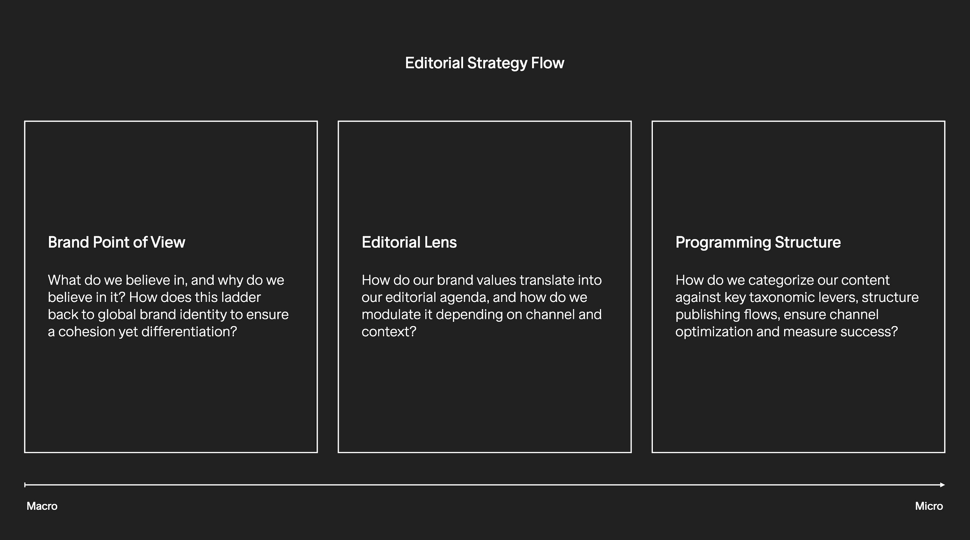 Netflix Films: Editorial Strategy Flow