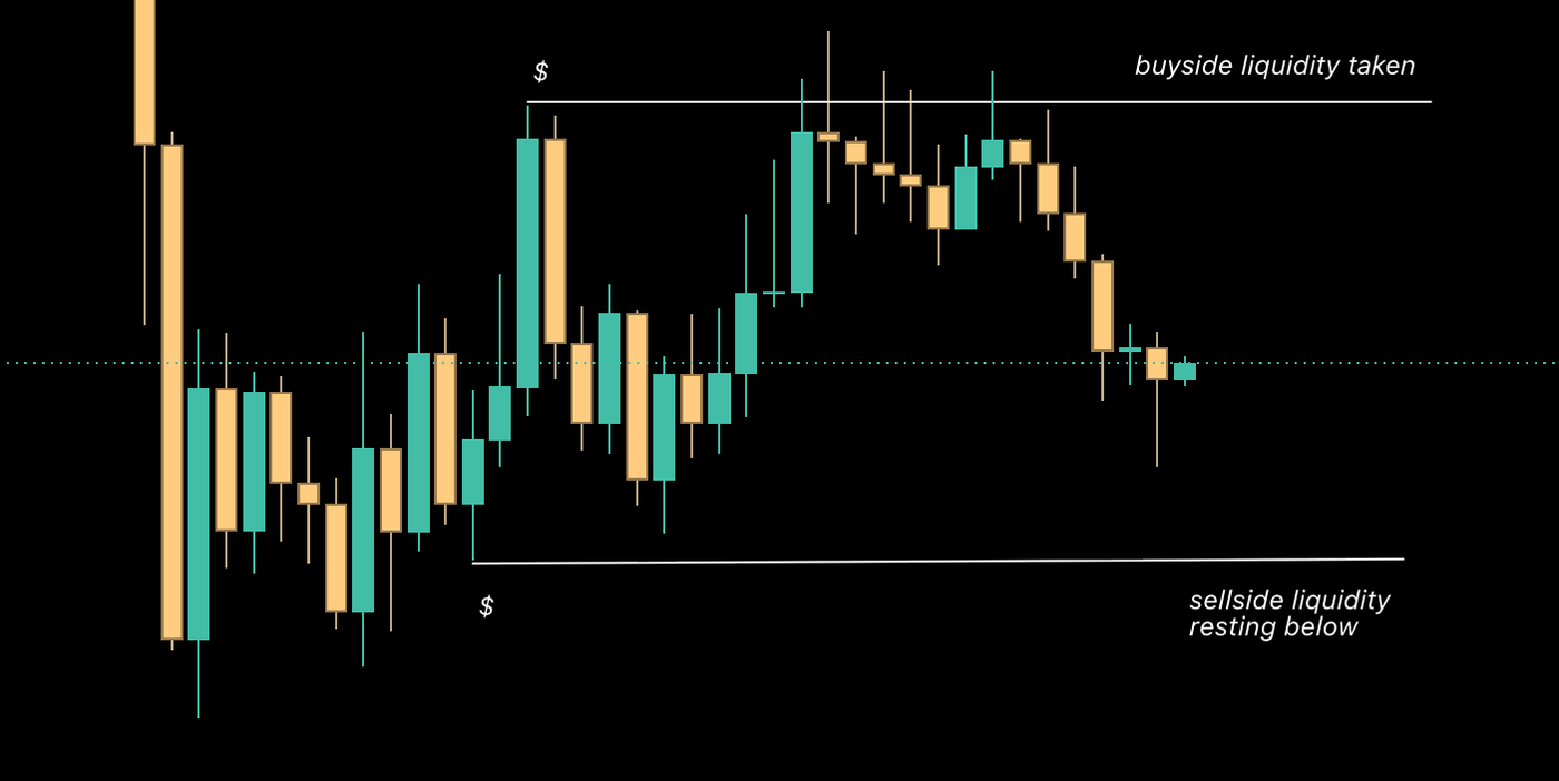 Buyside/Sellside Liquidity