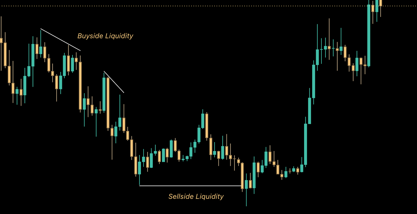 Liquidity Sweep 2