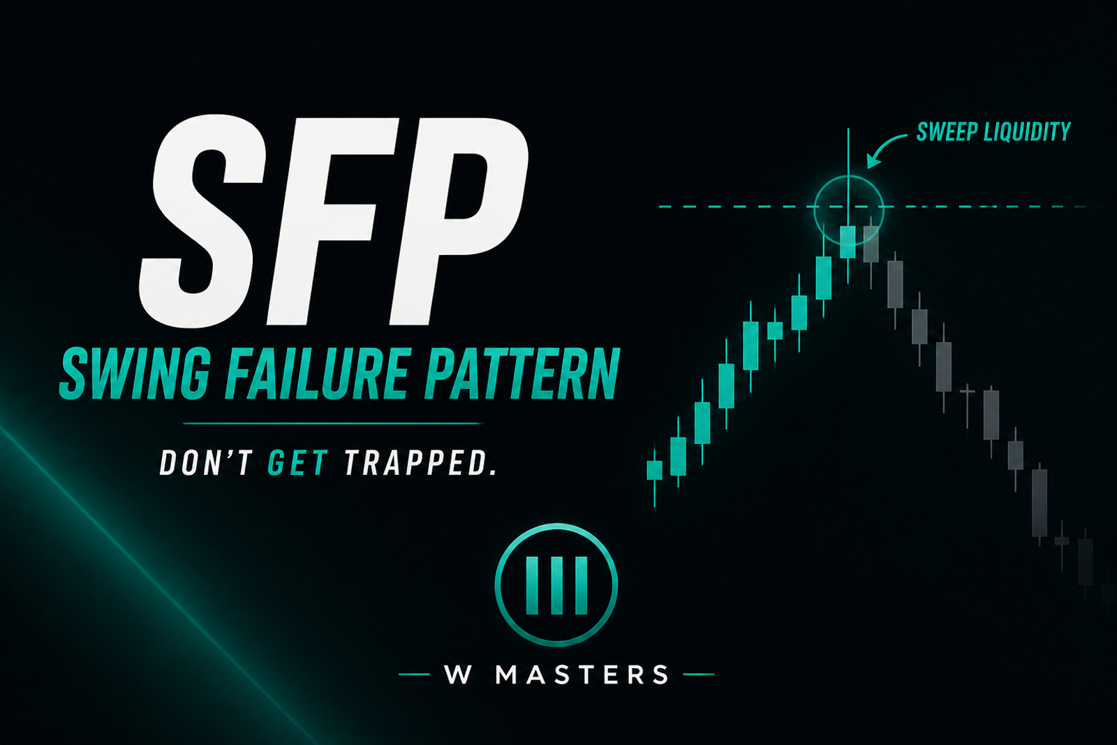 Swing Failure Pattern (SFP)