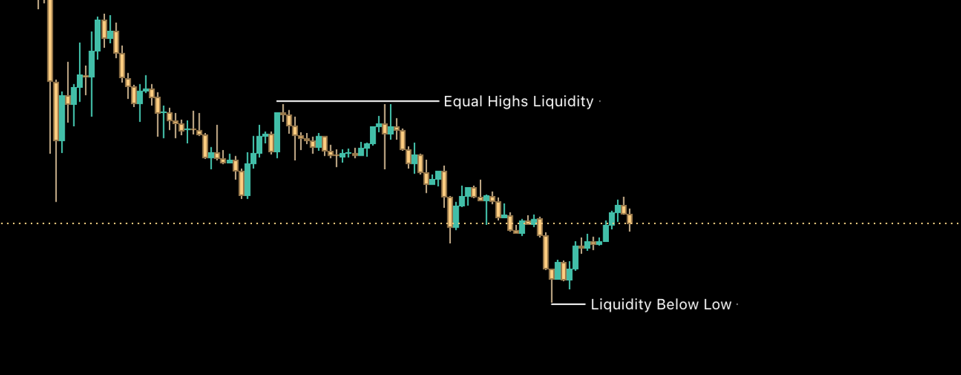 Liquidity