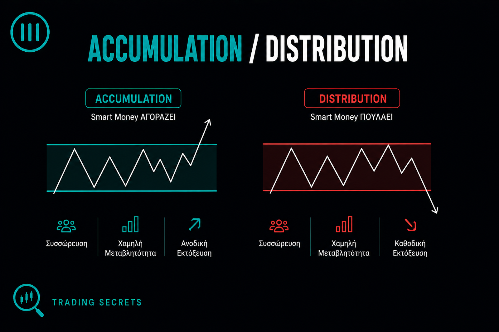 Accumulation & Distribution