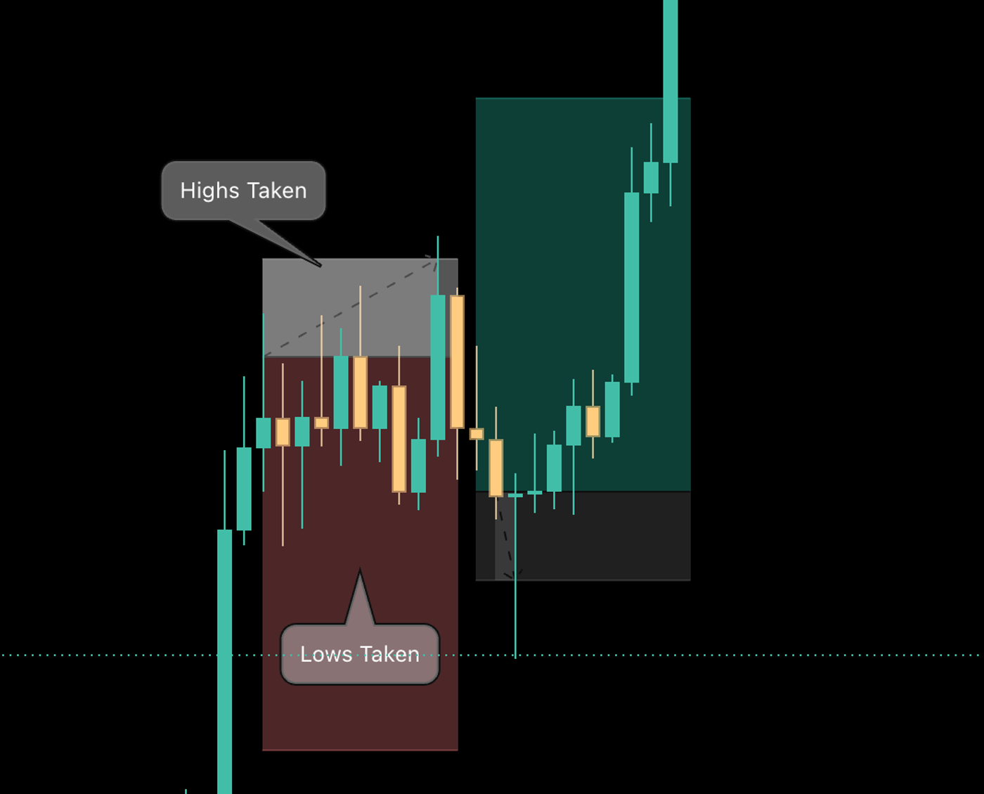 Liquidity Sweeps