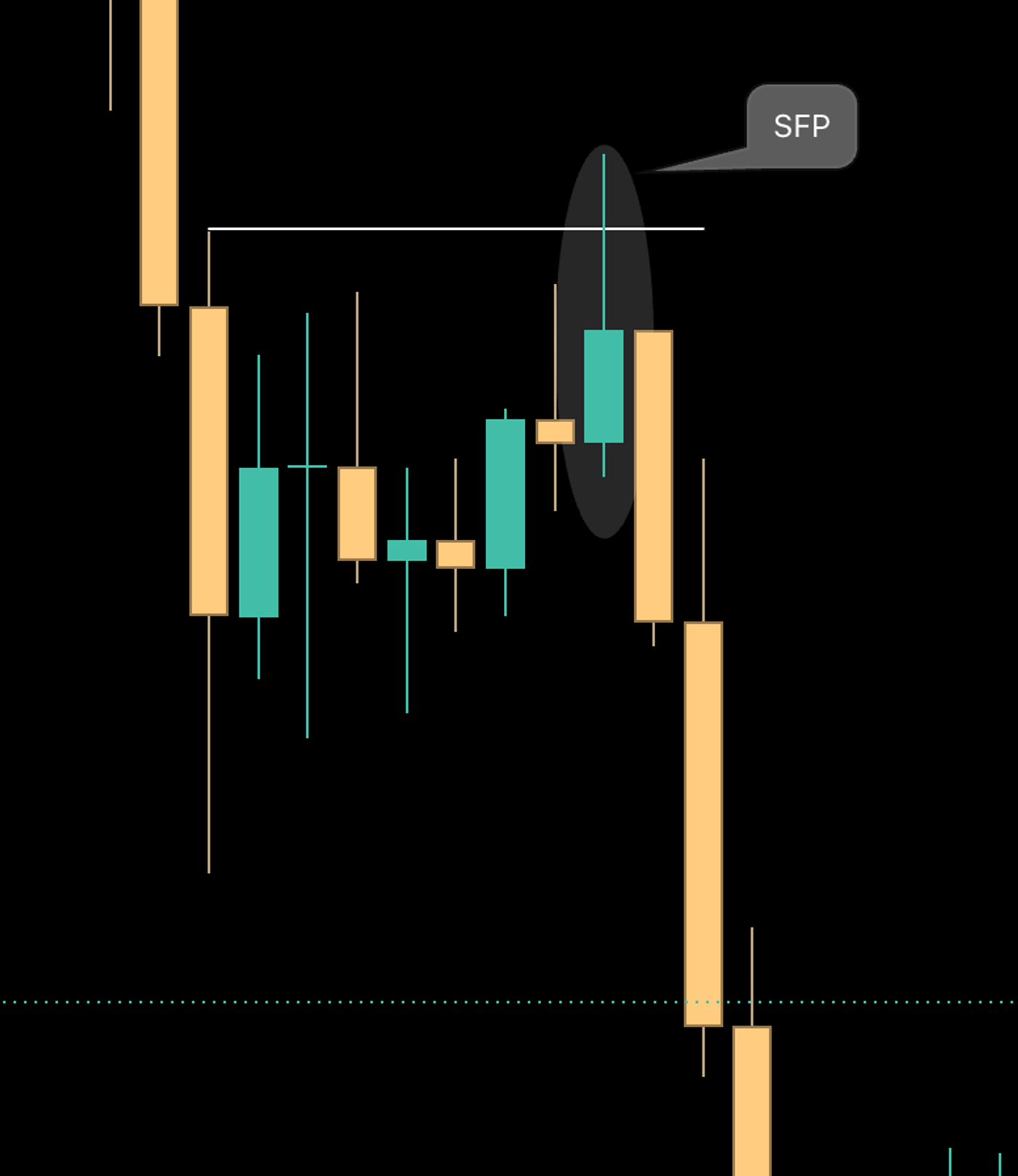 Sfp candle