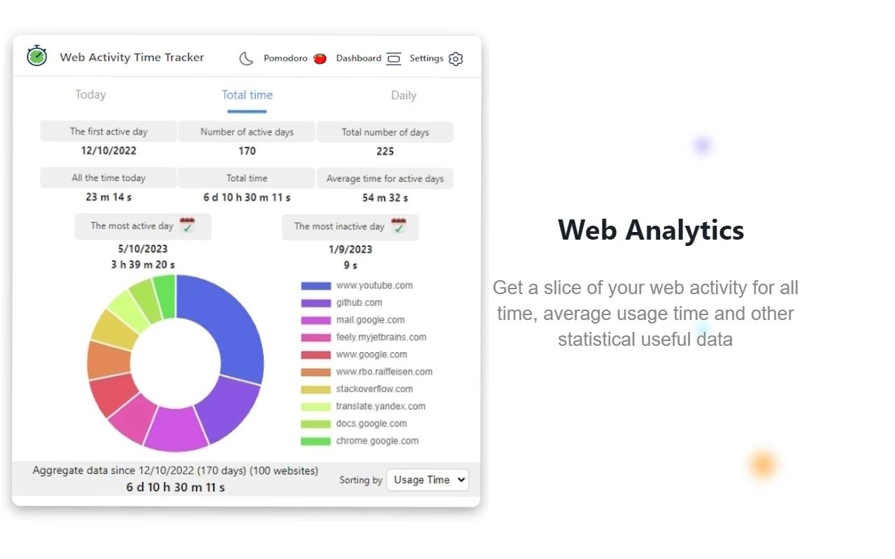 Gallery image 1 - Web Activity Tracker