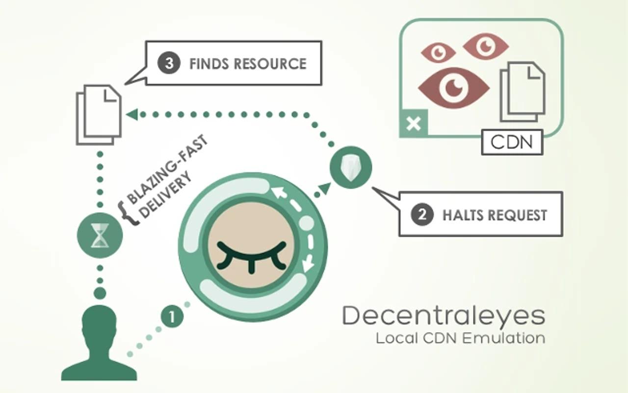 Gallery image 2 - Decentraleyes