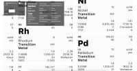 Information design: Periodic table