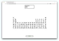 Information design: Periodic table