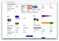 Information design: Periodic table
