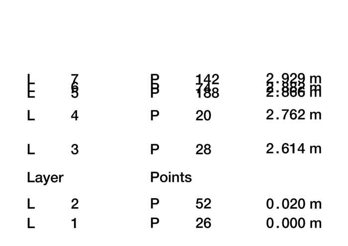 Not Just Tiny But Abstract