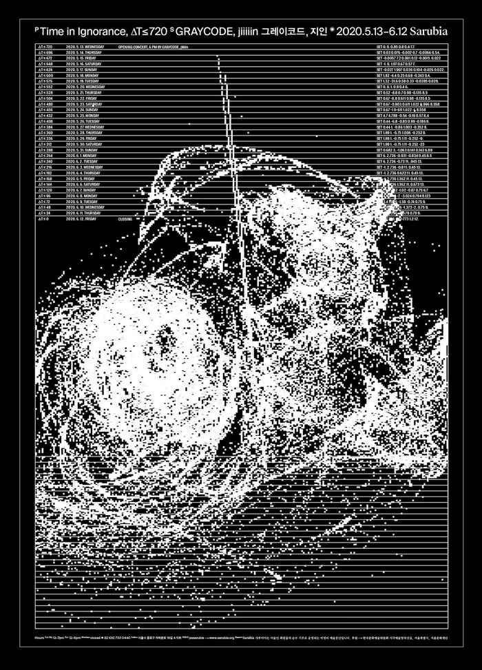Time in Ignorance, ΔT≤720