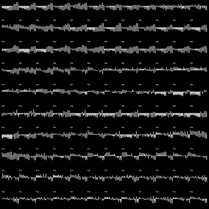 Liegen, Sitzen und Stehen