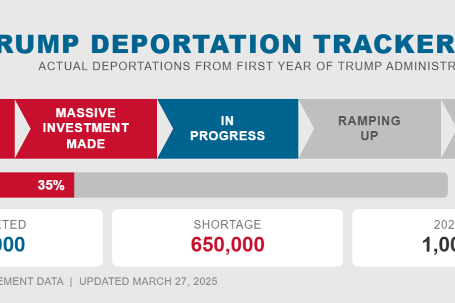 Plan to Deport All Illegals Released, Oversight Project Leads Mass Deportation Coalition to Deliver Results