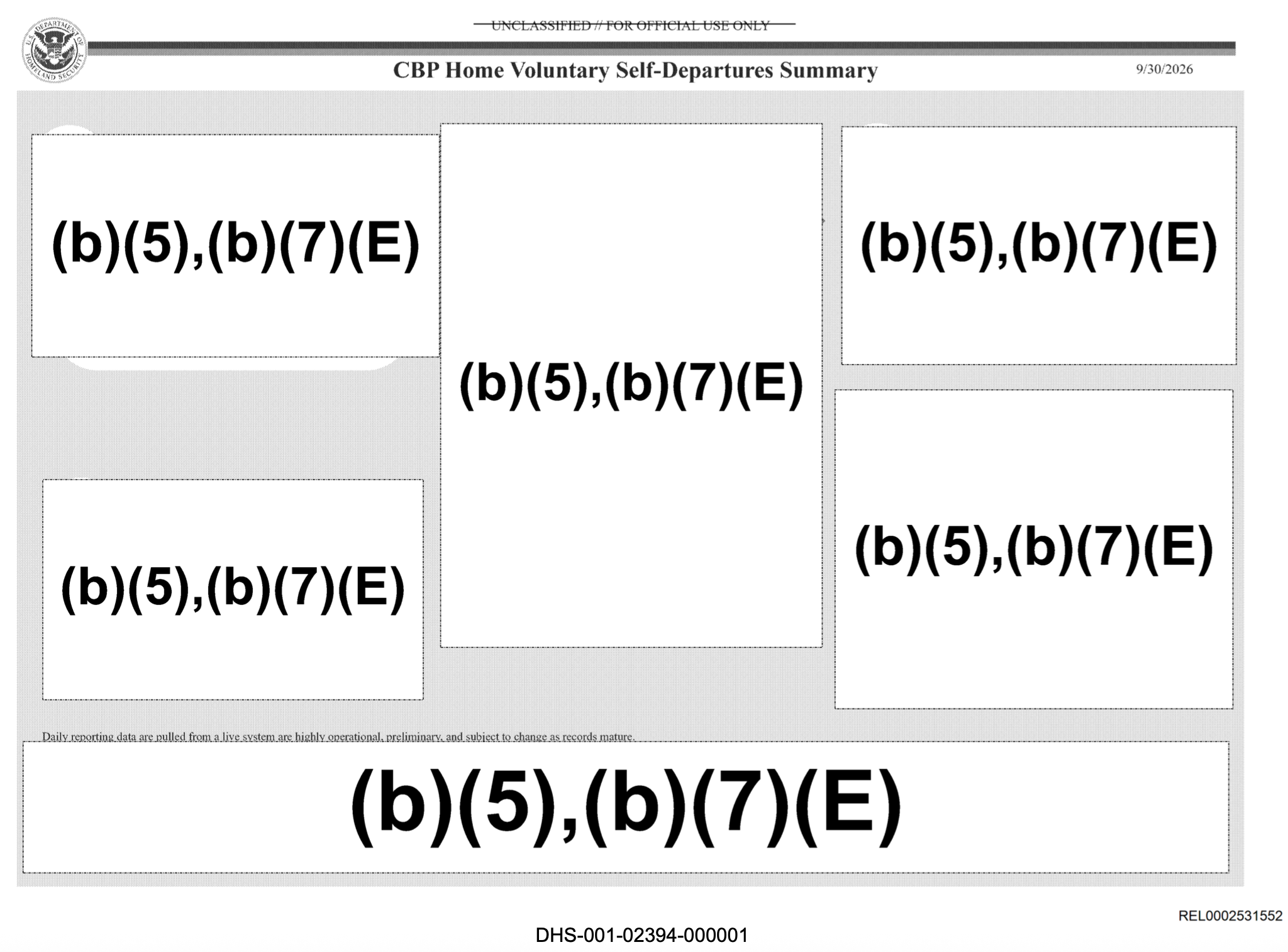 Oversight Project Obtains Fully Redacted DHS “Self-Deportation” Summary as Deportation Data Blackout Continues