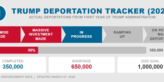 Oversight Project Sues for Deportation Statistics