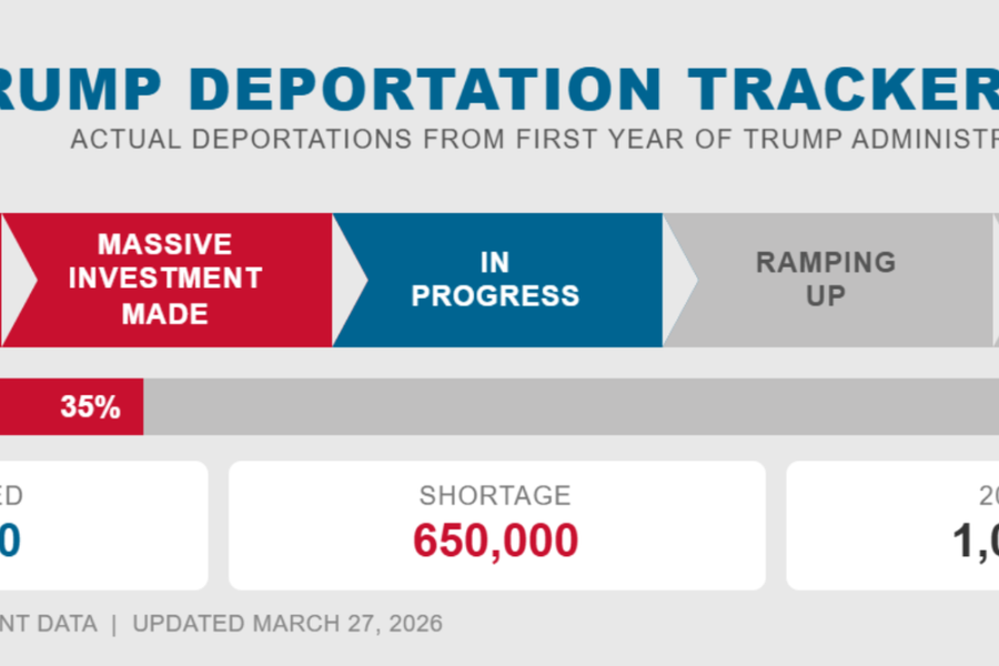 Oversight Project Sues for Deportation Statistics