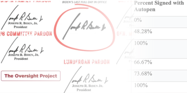 The Autopen Presidency Part II: Executive Orders