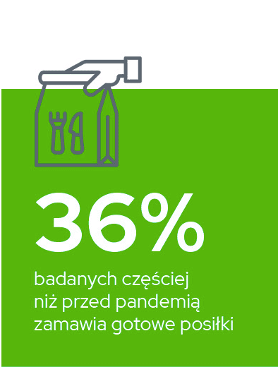 Jak pandemia wpłynęła na odżywianie pracowników?