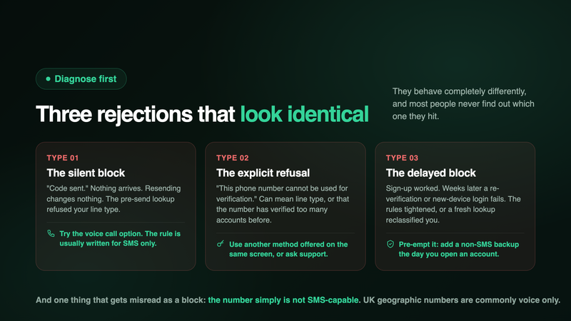 The three kinds of VoIP number rejection
