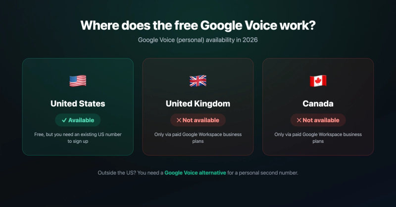 Graphic showing Google Voice personal is available in the US but not in the UK or Canada