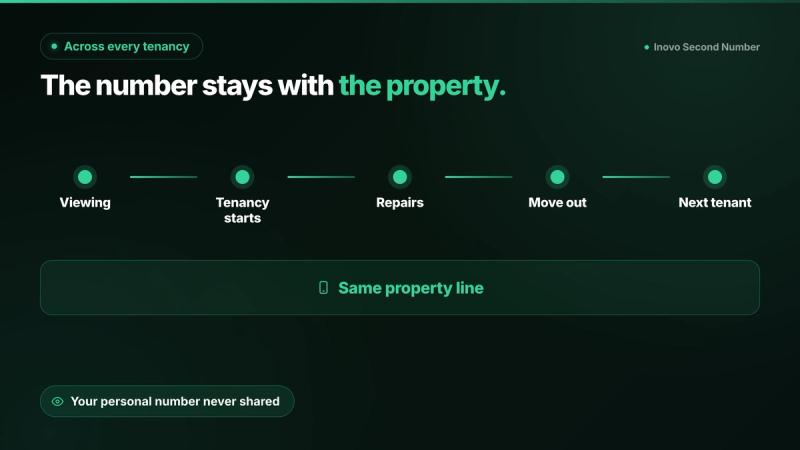 Timeline from viewing to the next tenant with the same property line running underneath every stage