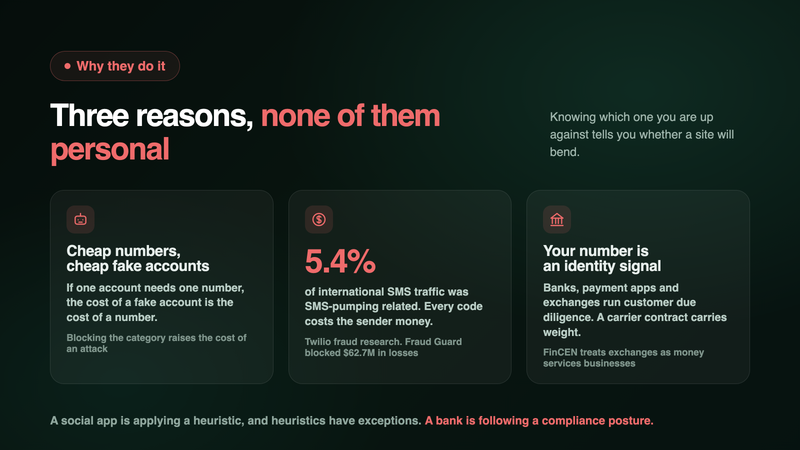 The three reasons platforms block virtual numbers