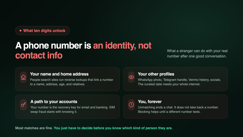 Four things a phone number unlocks about you