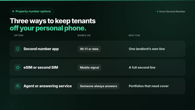 Three ways to get a property number: a second number app, an eSIM or second SIM, or a letting agent or answering service
