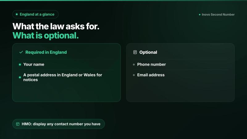 Two columns showing that landlords in England must give a name and a postal address for notices, while a phone number and email are optional, with a note that HMOs must display any contact number