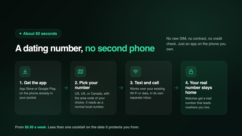 Four steps to set up a second phone number for dating