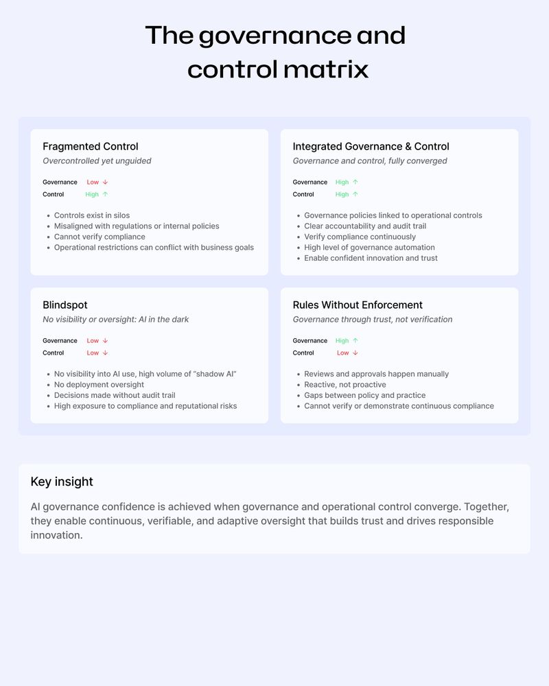 The Governance and Control Matrix