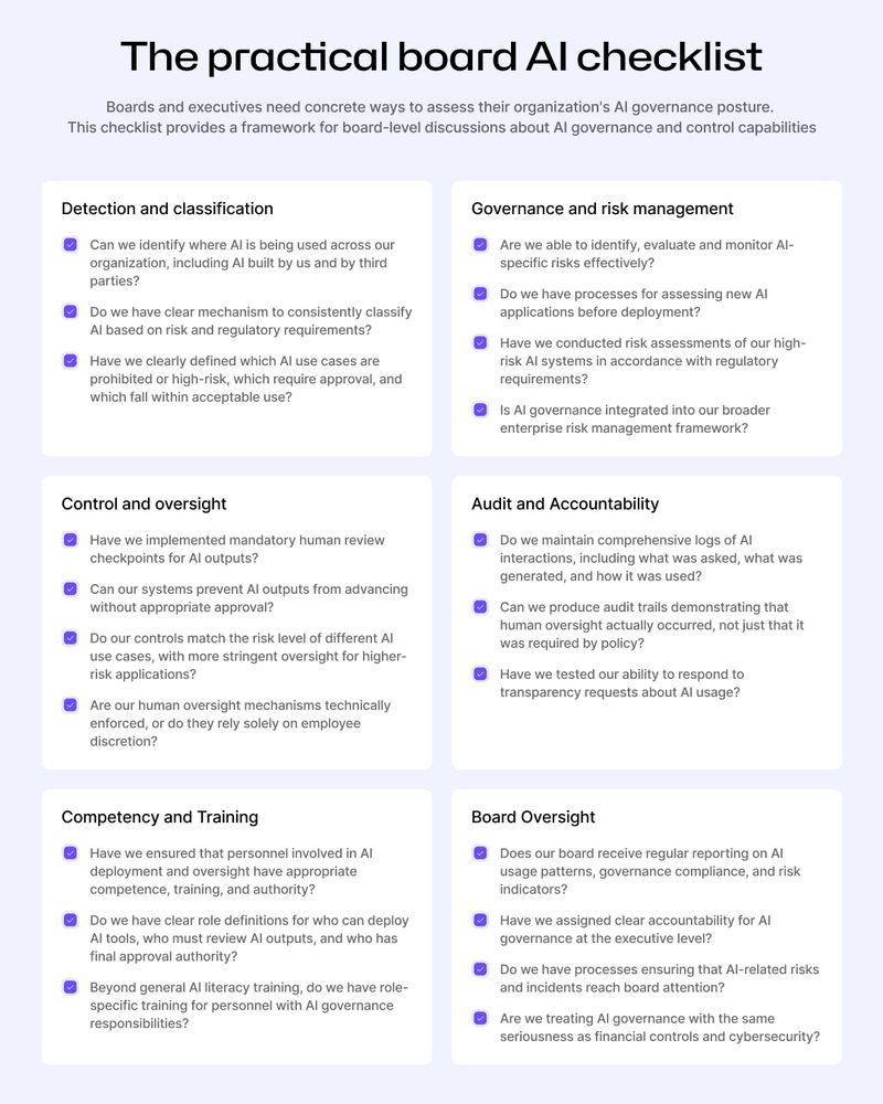 AI board Checklist