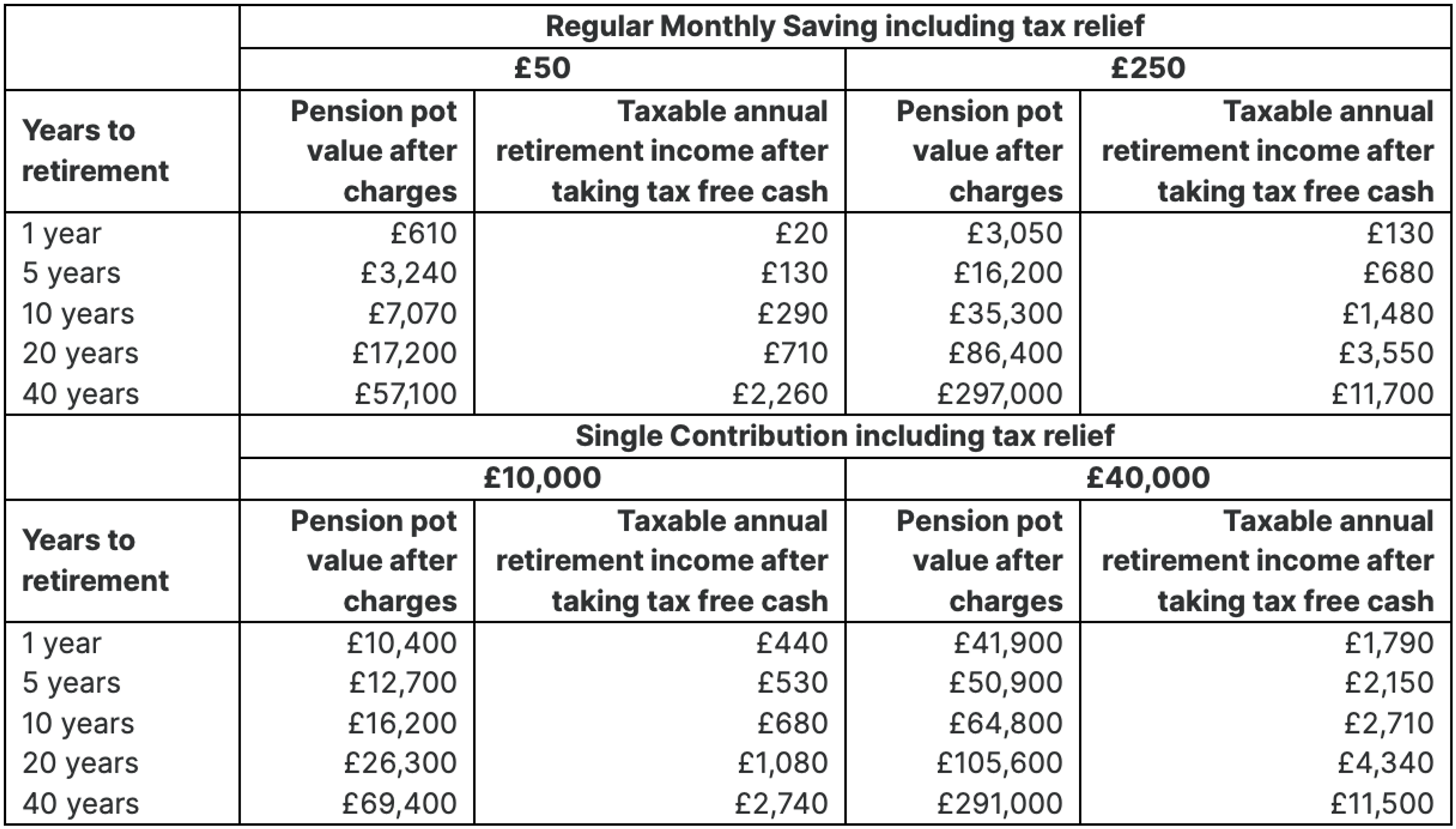 Generic Pre-Sales Illustration High Growth Sharia Plan Table
