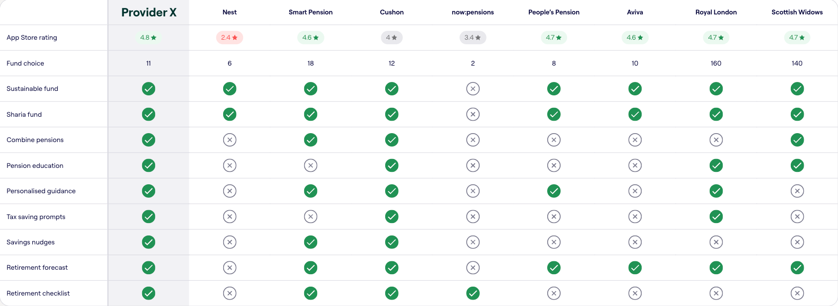 Employee benefit comparison