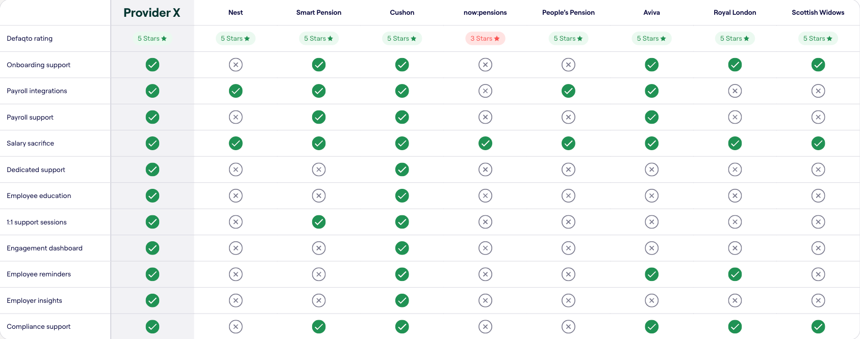 Employer benefit comparison