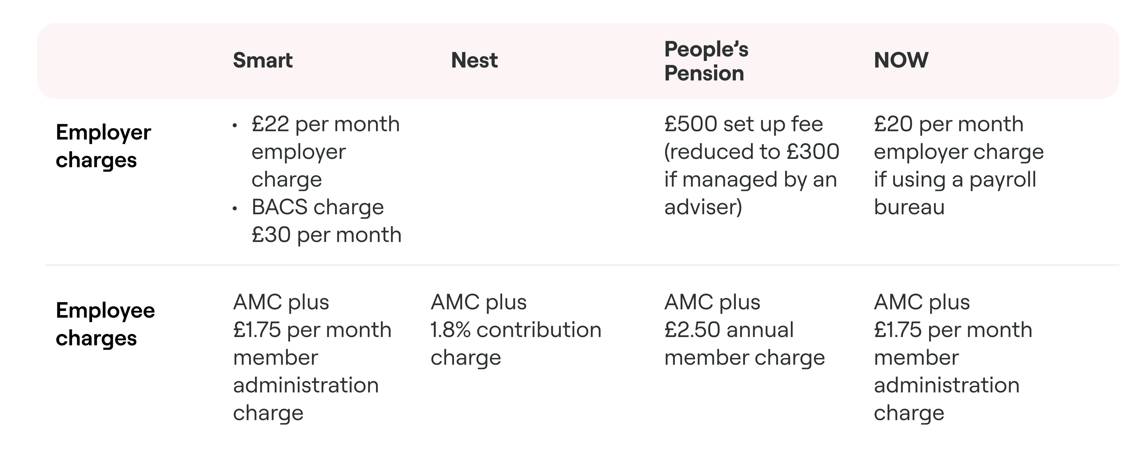 The extra charges of UK pension providers