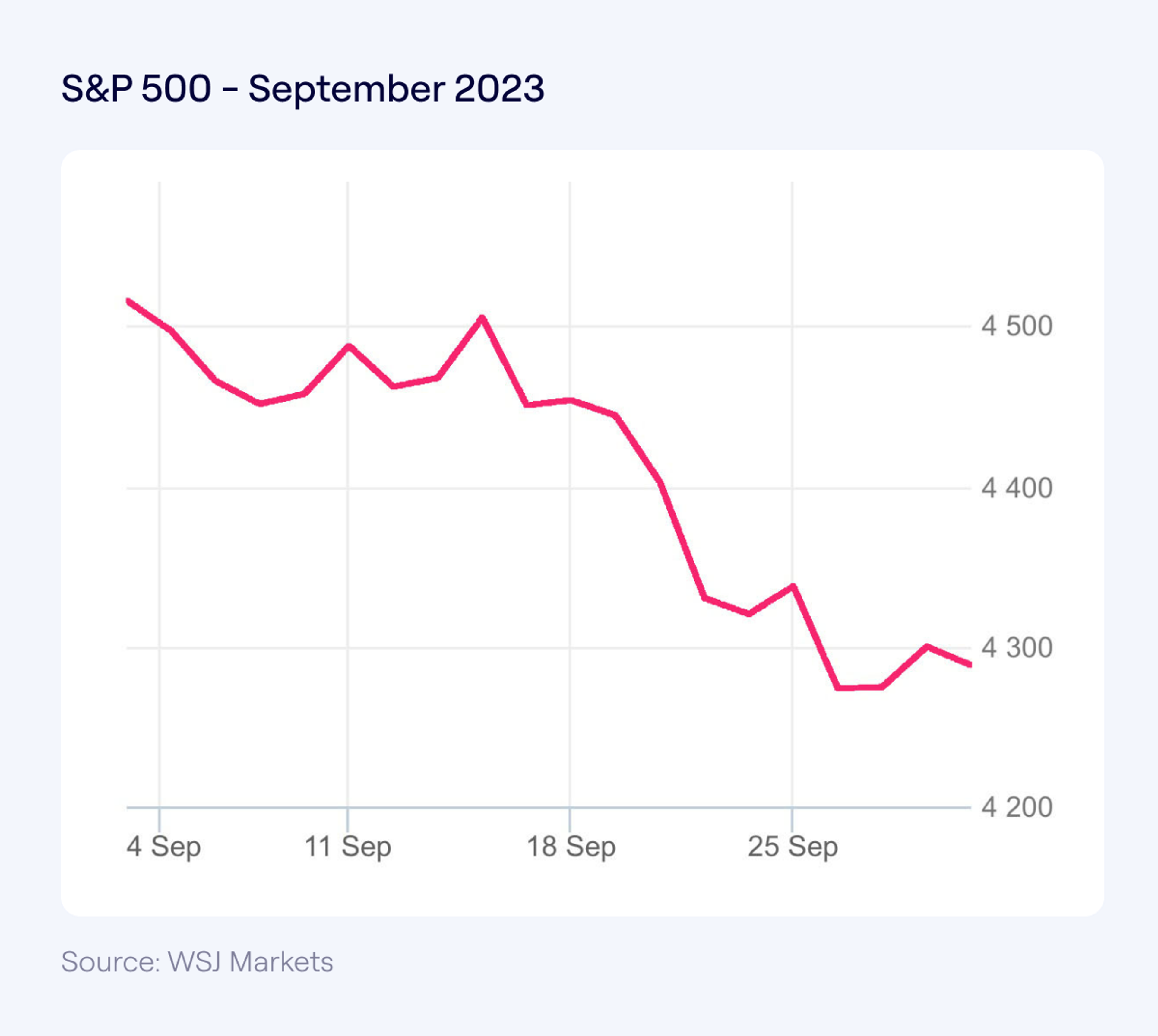 S&P500 September 2023