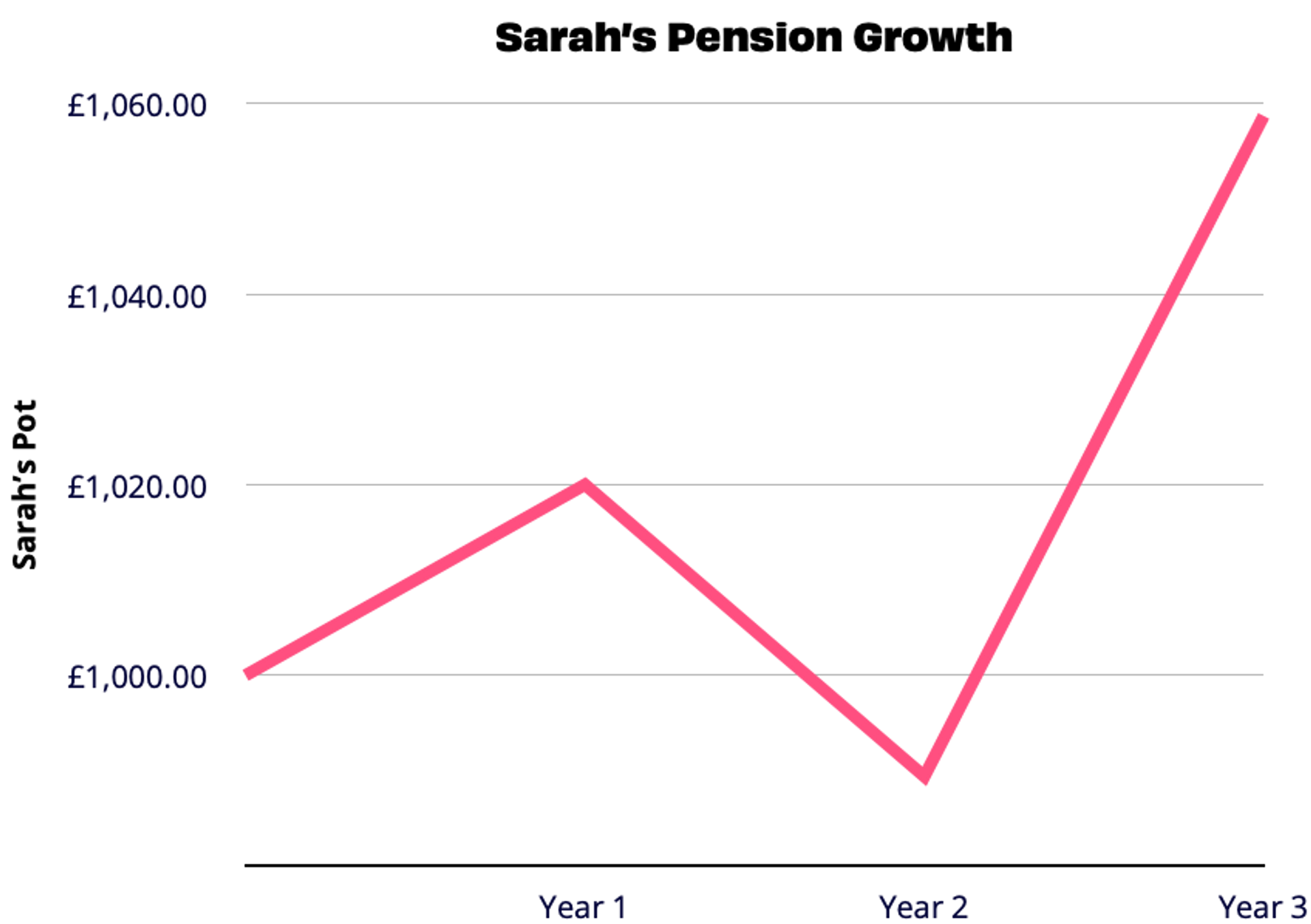 Irs Pension Interest Rates 2025