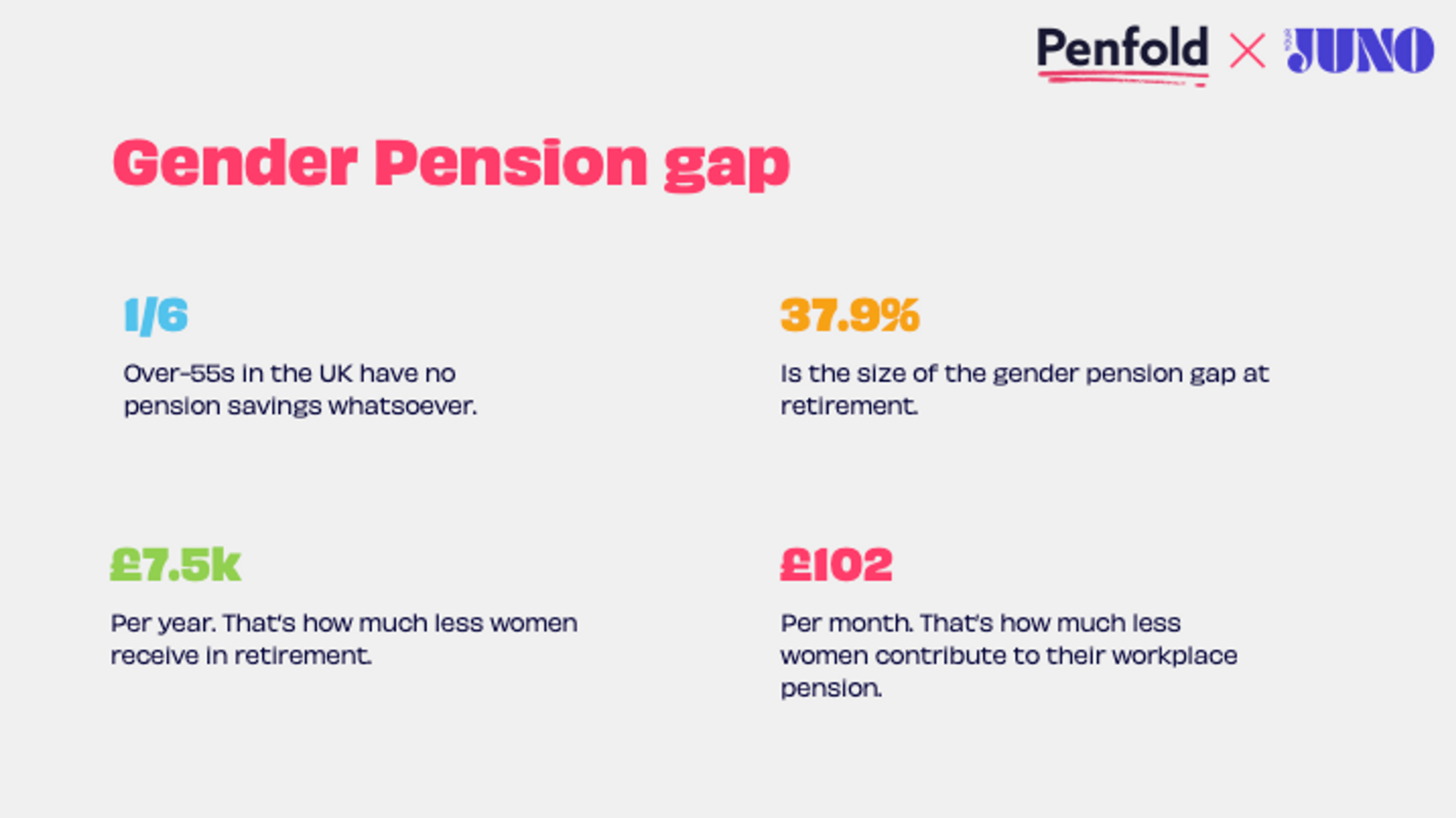 gender pension gap slide
