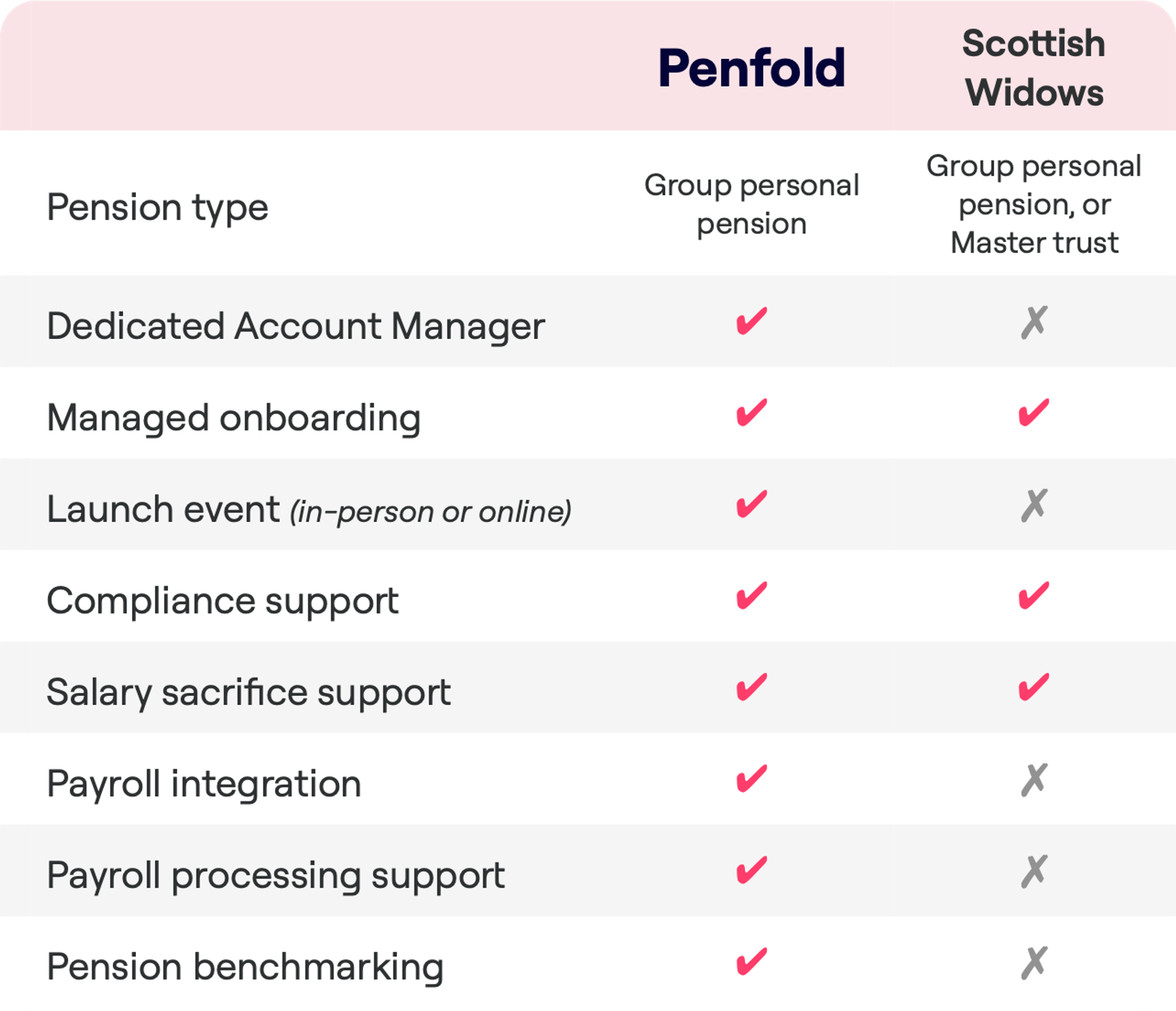 Penfold Vs Scottish Widows Compare Workplace Pensions penfold-vs-scottish-widows-compare-workplace-pensions