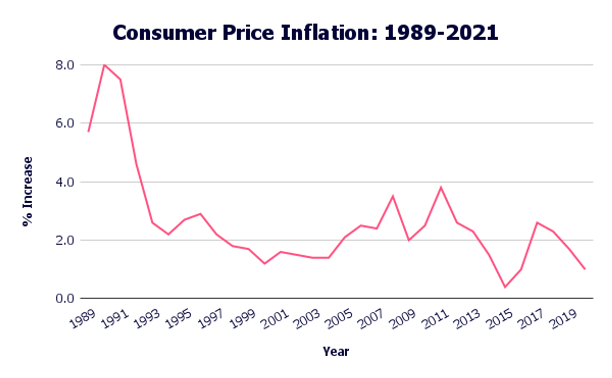 do-pensions-rise-with-inflation-penfold