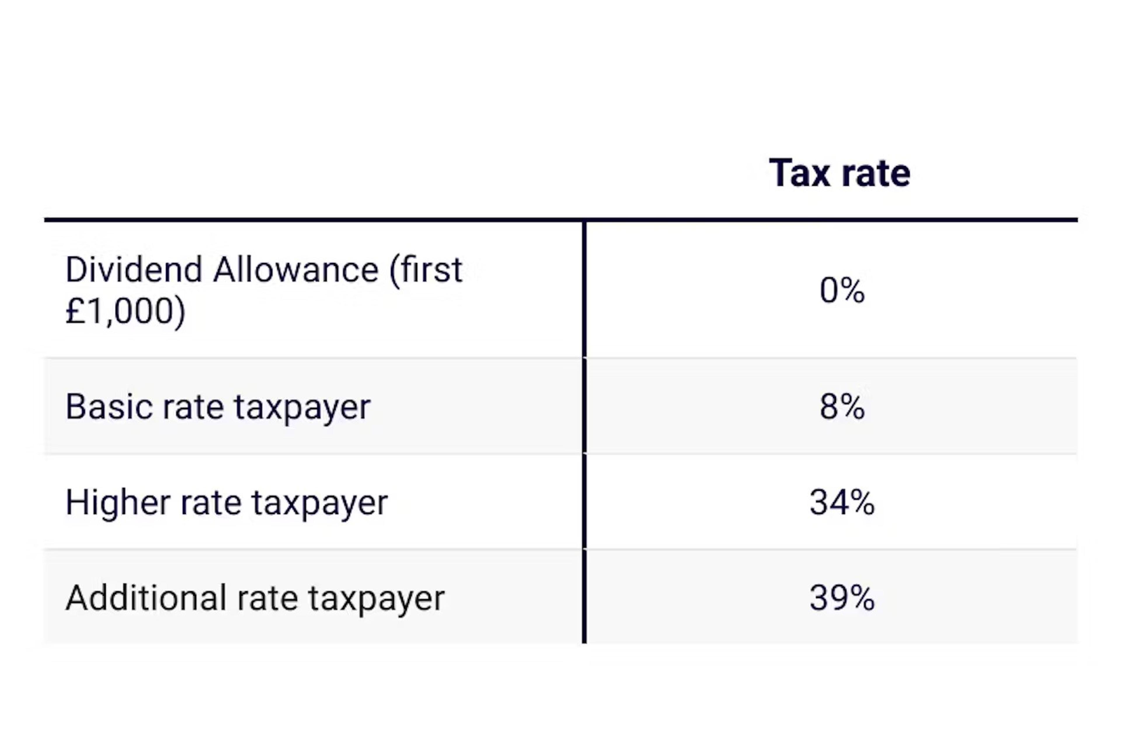 dividend tax