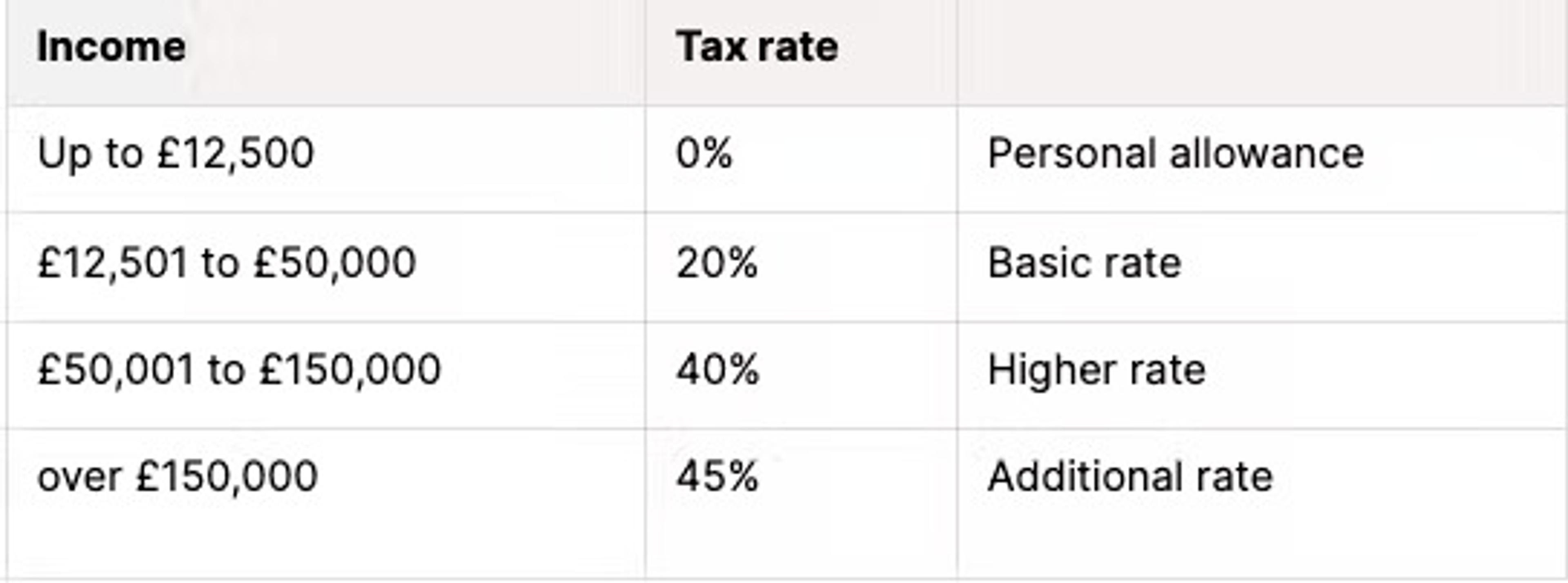 tax rate