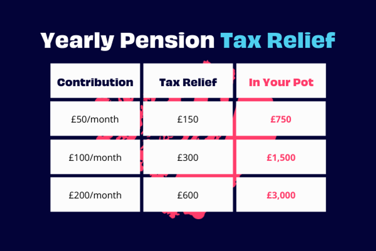 Pension Tax Relief Explained Simply Penfold pension-tax-relief-explained-simply-penfold