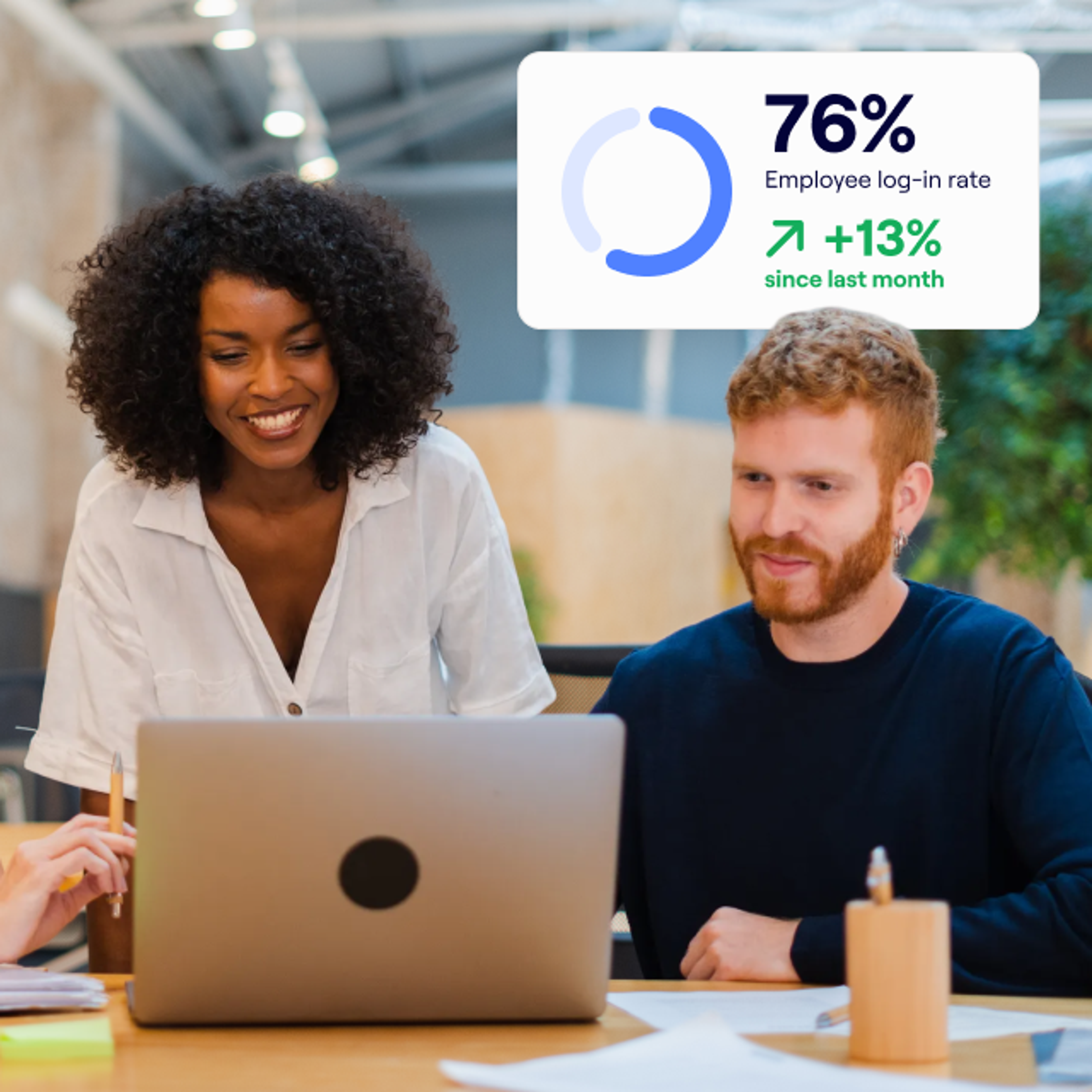Two colleagues, a woman in white and a man in blue, smile while looking at a laptop in a collaborative workspace. A graphic overlay shows a 76% employee login rate with a 13% increase from last month.