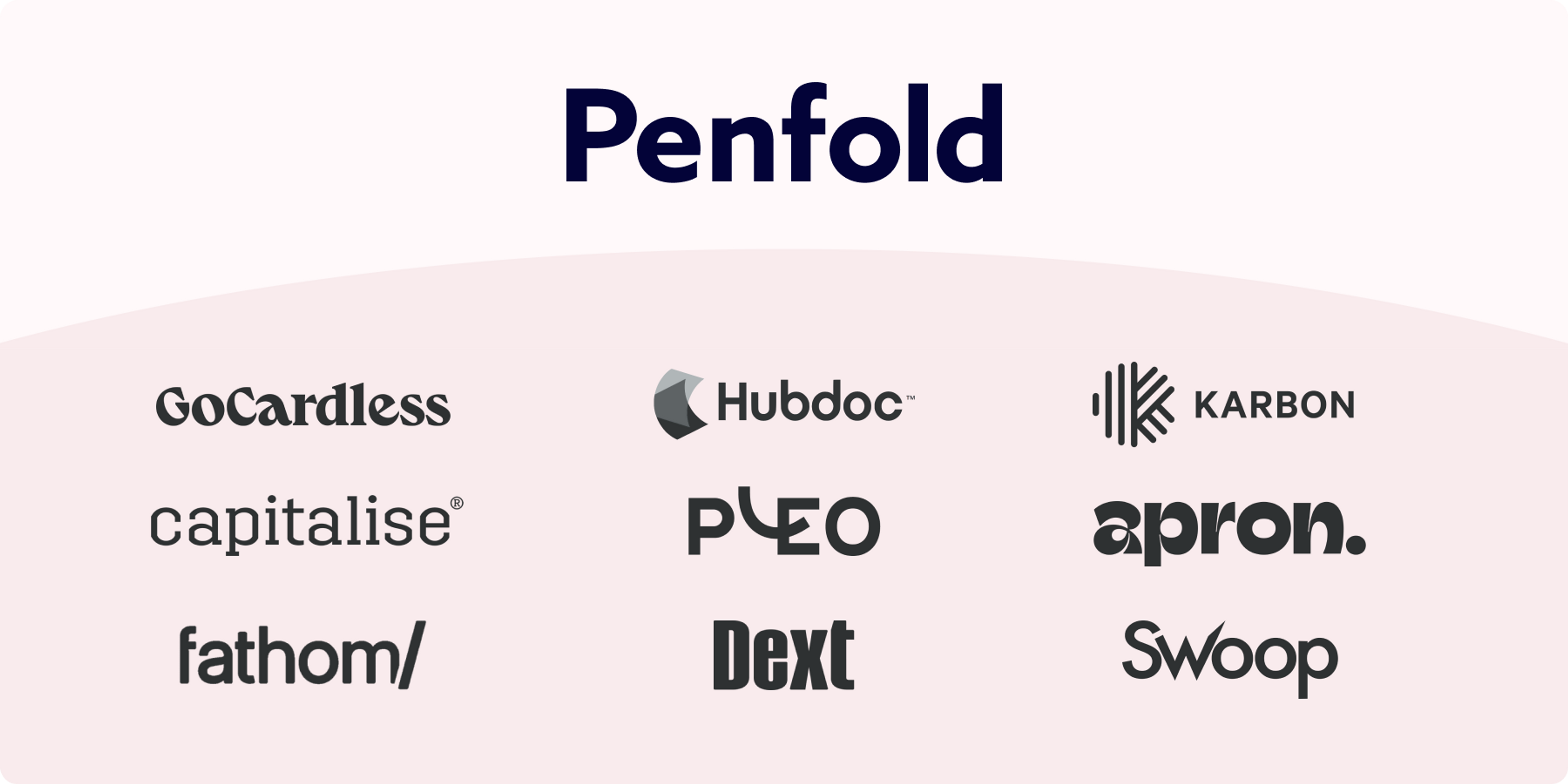 A graphic with logos of various companies under the Penfold logo. The companies include GoCardless, capitalise®, Hubdoc™, PLEO, Dext, KARBON, fathom/, apron., and Swoop.