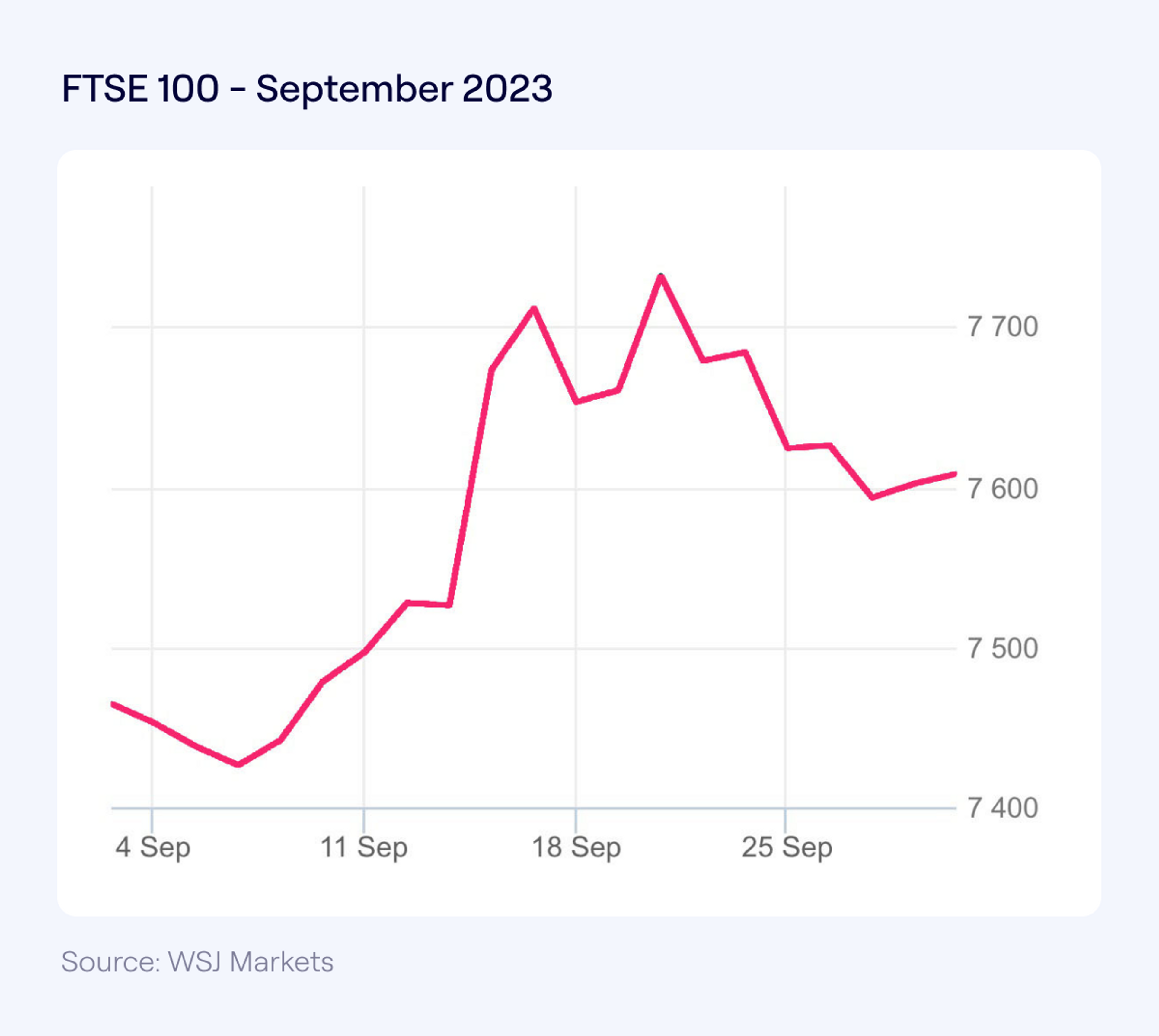 FTSE100 September 2023
