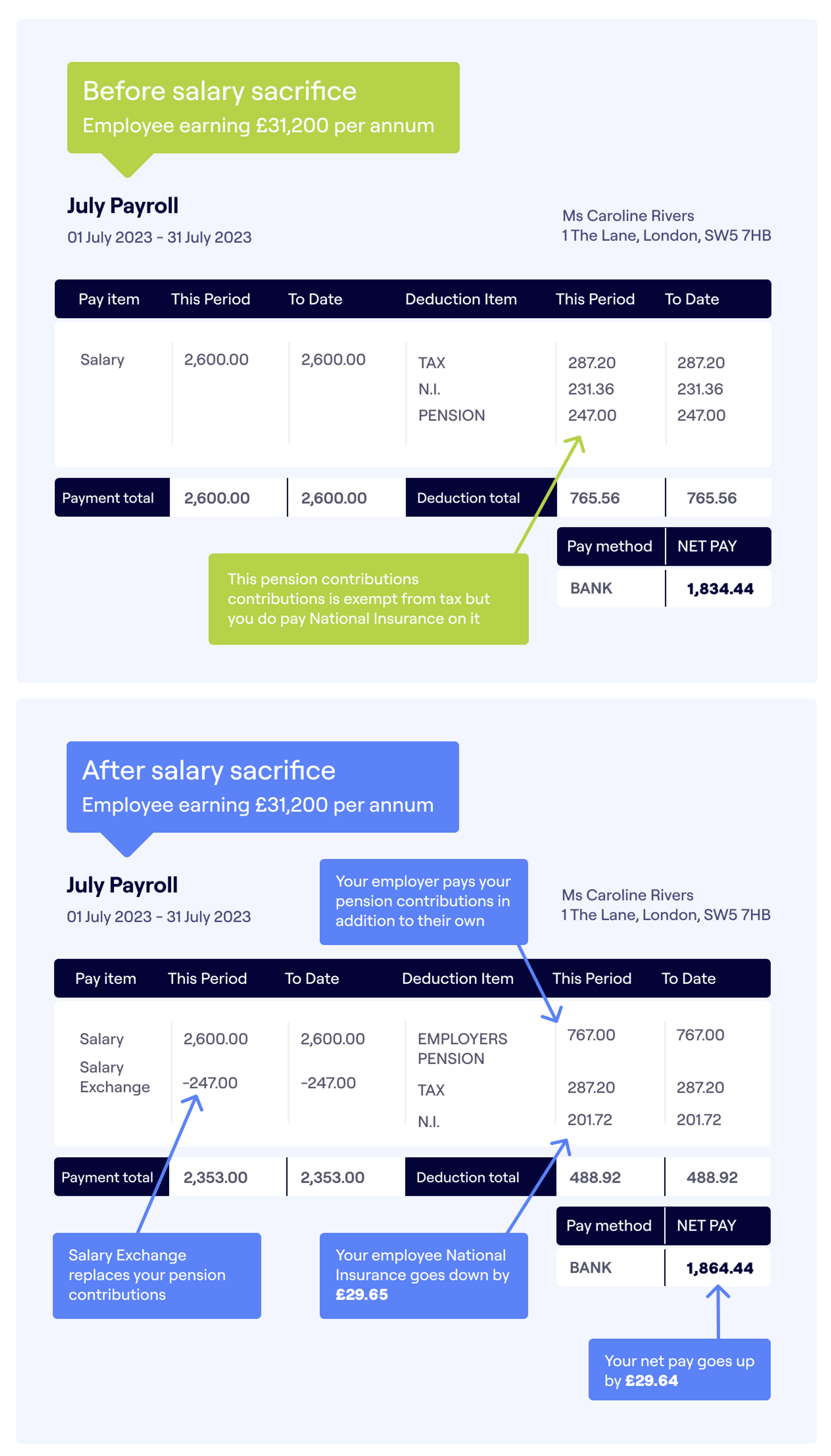 Where To Find Salary Sacrifice On A Payslip Penfold where-to-find-salary-sacrifice-on-a-payslip-penfold