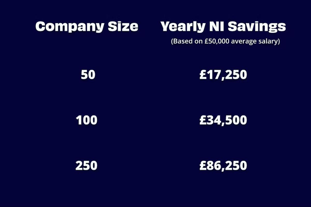 is-salary-sacrifice-worth-it-penfold