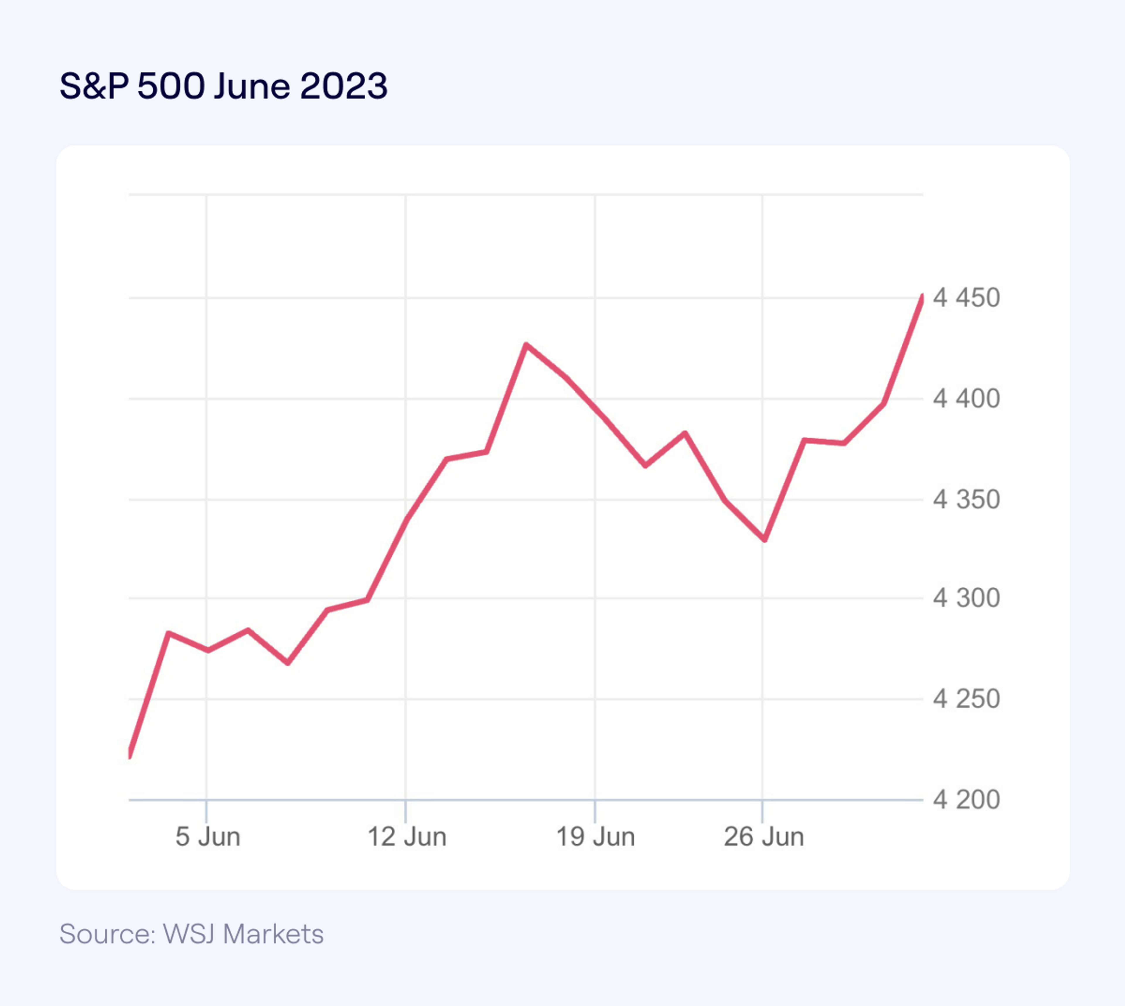 S&P500 June 2023